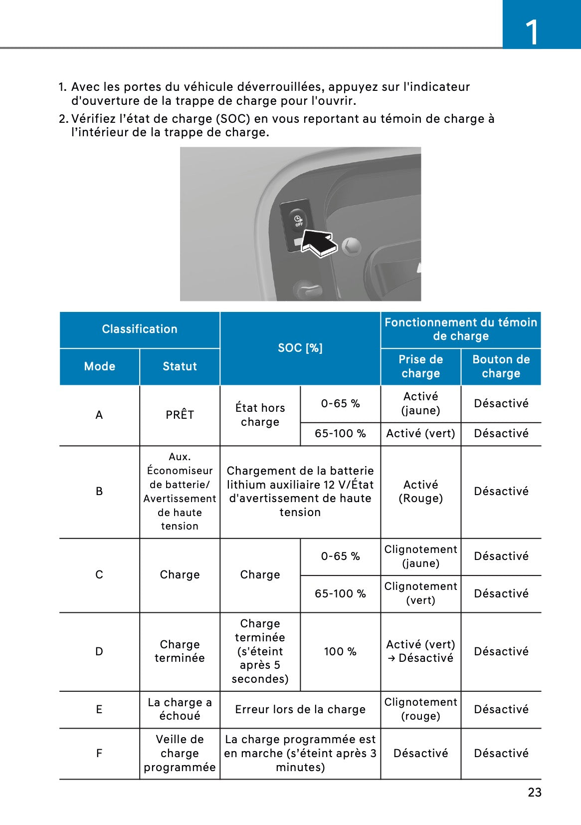 2026 Hyundai Santa Fe PHEV Owner's Manual | French