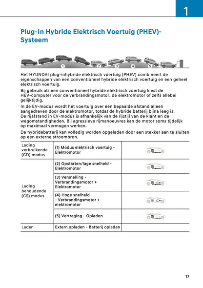 2026 Hyundai Santa Fe PHEV Owner's Manual | Dutch