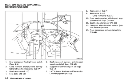 2017 Infiniti QX50 Owner's Manual | English