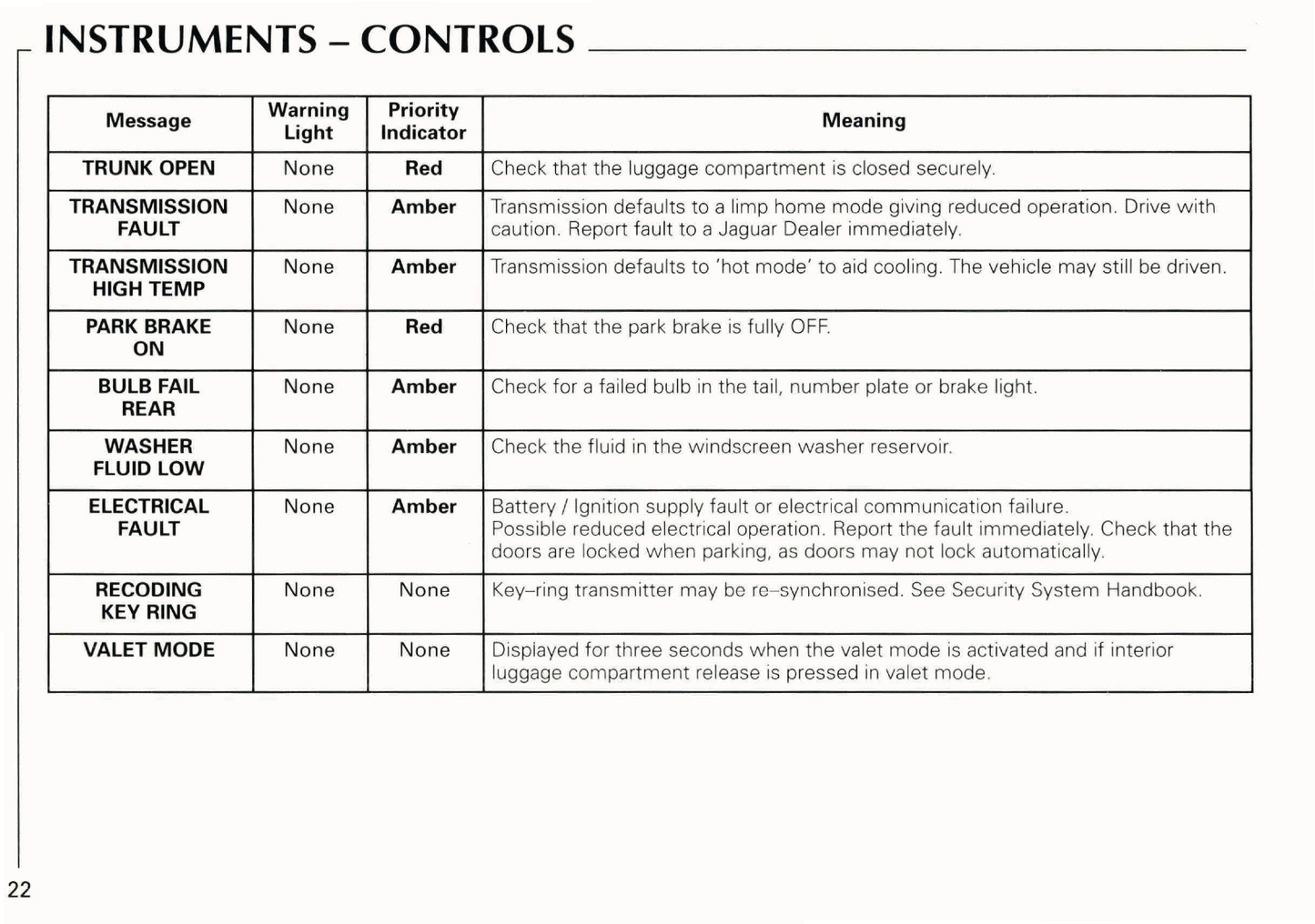 1998 Jaguar XK8 Owner's Manual | English