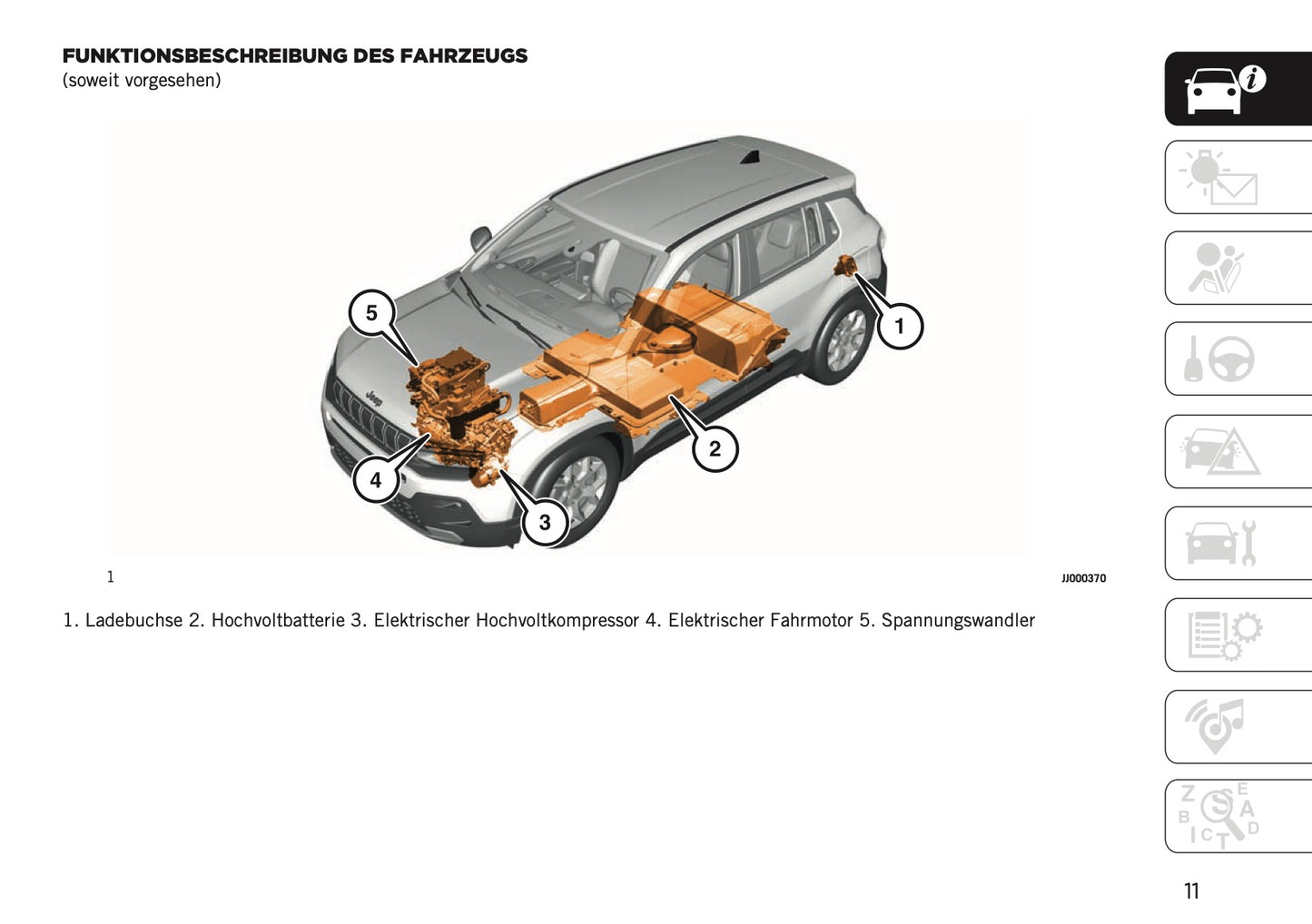 2025-2026 Jeep Avenger Bedienungsanleitung | Deutsch