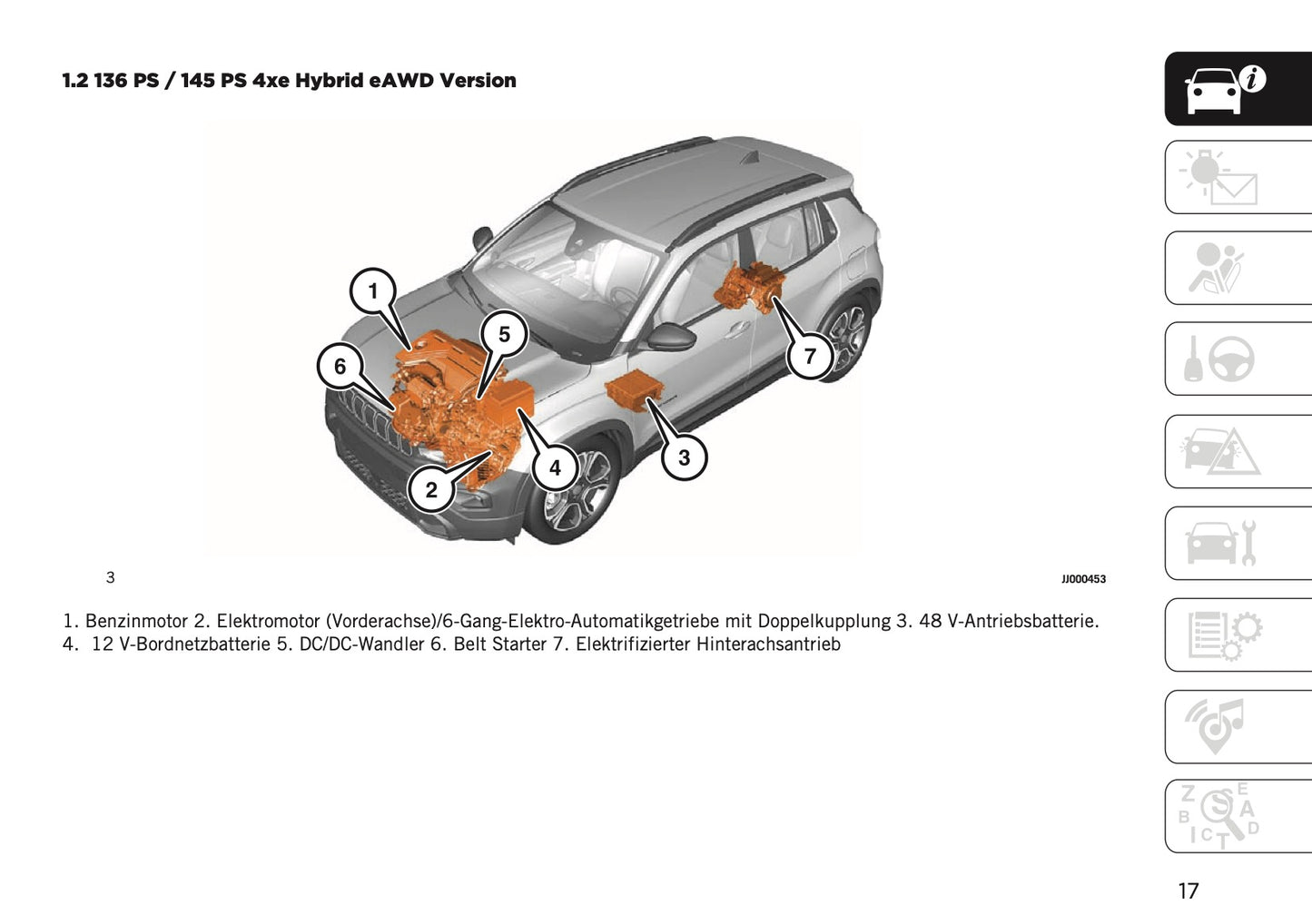 2025-2026 Jeep Avenger Bedienungsanleitung | Deutsch