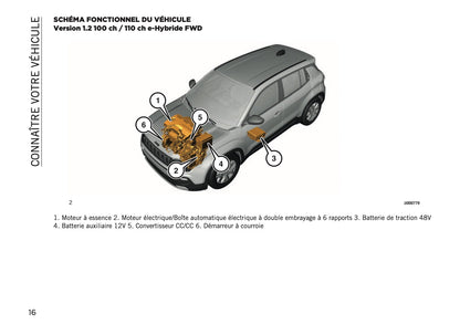 2026 Jeep Avenger Owner's Manual | French