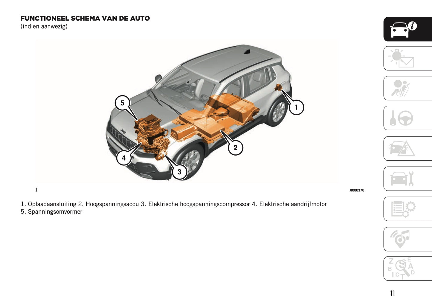 2025 Jeep Avenger Owner's Manual | Dutch