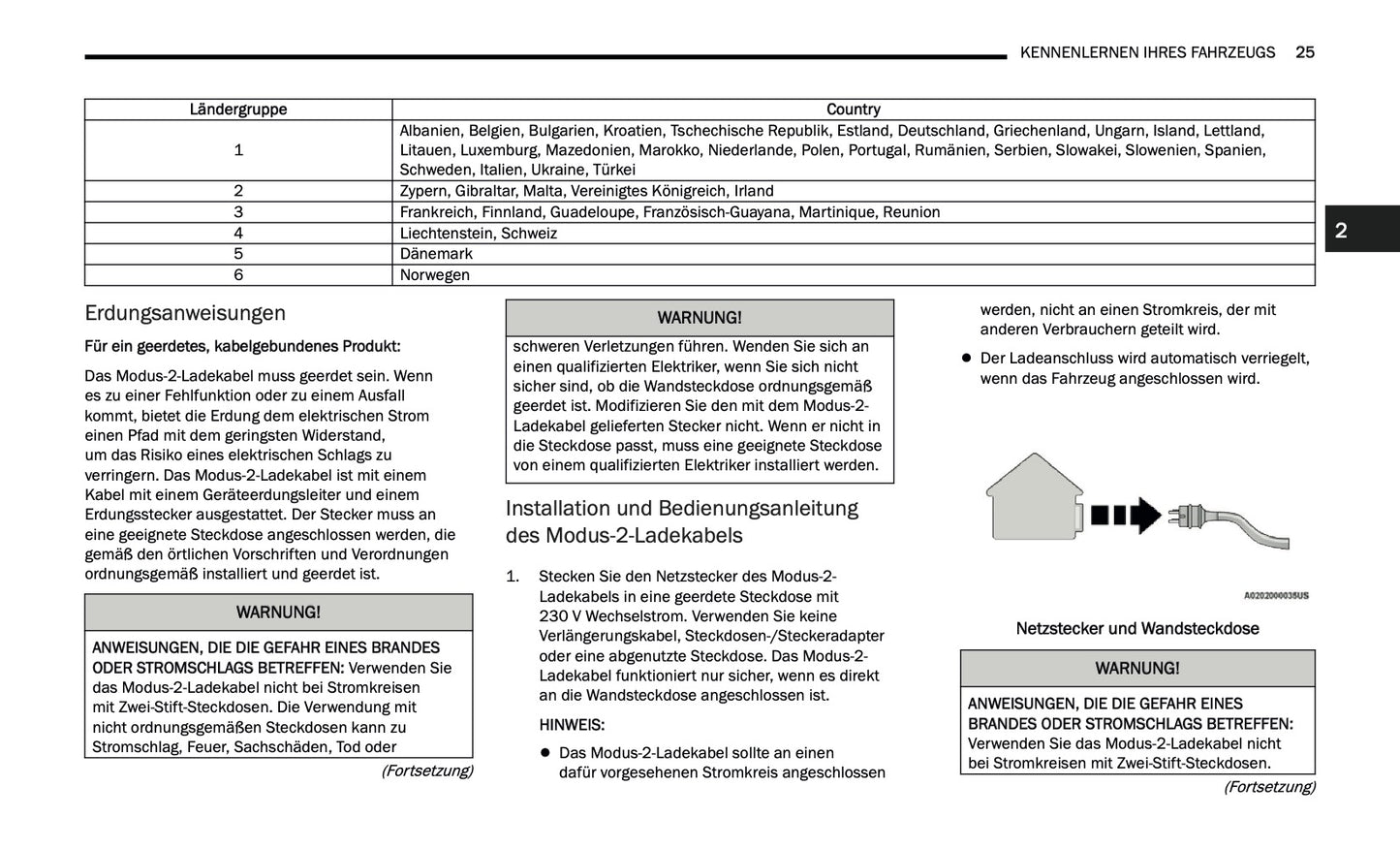 2024-2025 Jeep Grand Cherokee 4xe Bedienungsanleitung | Deutsch
