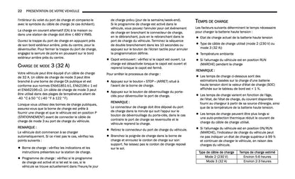 2024-2025 Jeep Grand Cherokee 4xe Owner's Manual | French