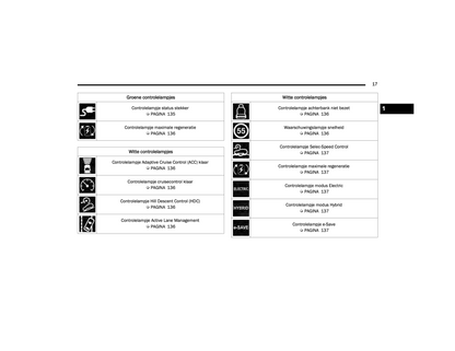 2022-2023 Jeep Grand Cherokee 4xe Owner's Manual | Dutch