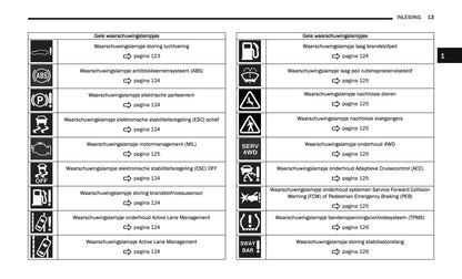2024-2025 Jeep Grand Cherokee 4xe Owner's Manual | Dutch