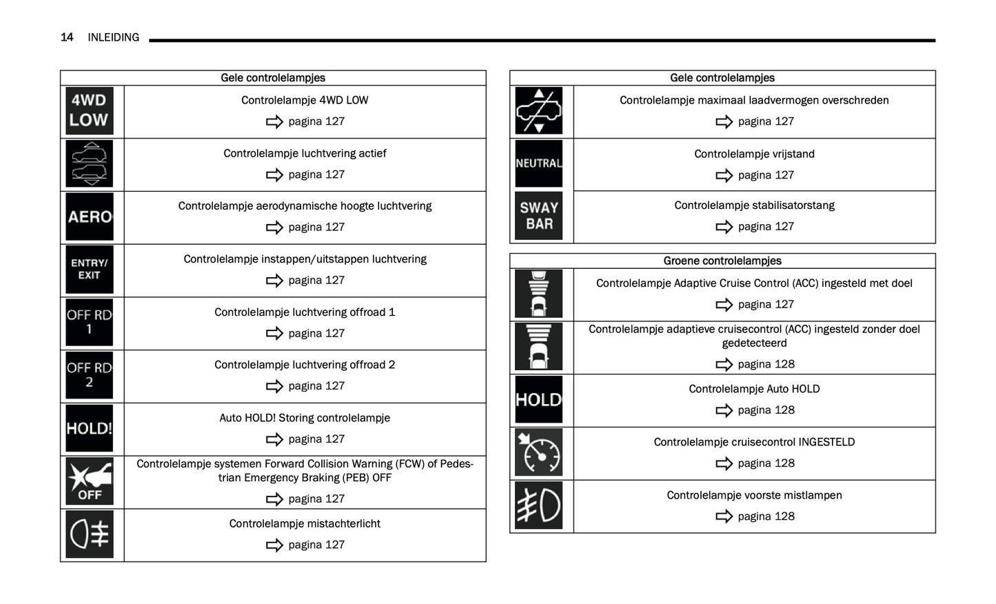 2024-2025 Jeep Grand Cherokee 4xe Owner's Manual | Dutch