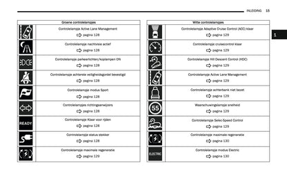 2024-2025 Jeep Grand Cherokee 4xe Owner's Manual | Dutch