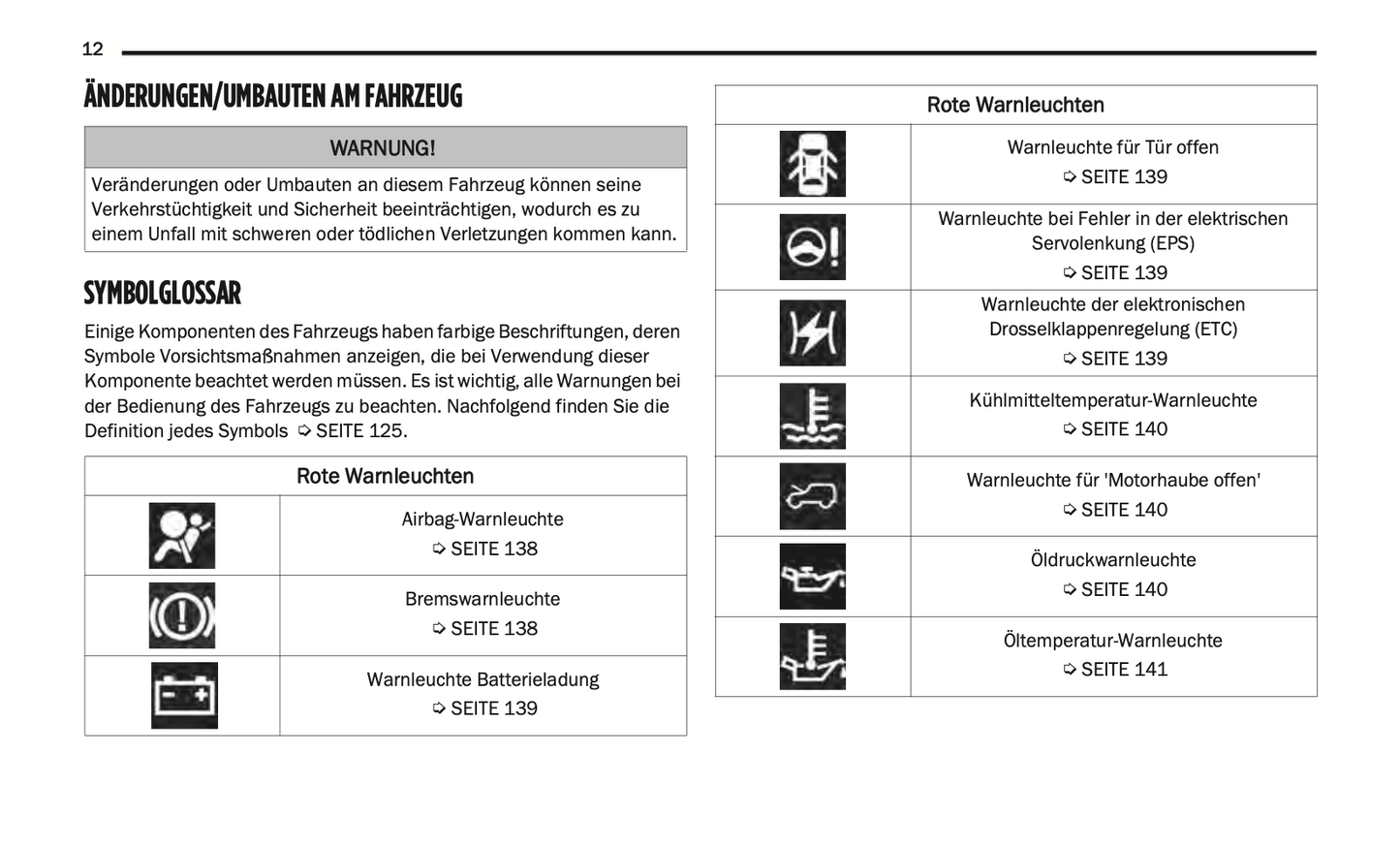 2020-2021 Jeep Wrangler Owner's Manual | German