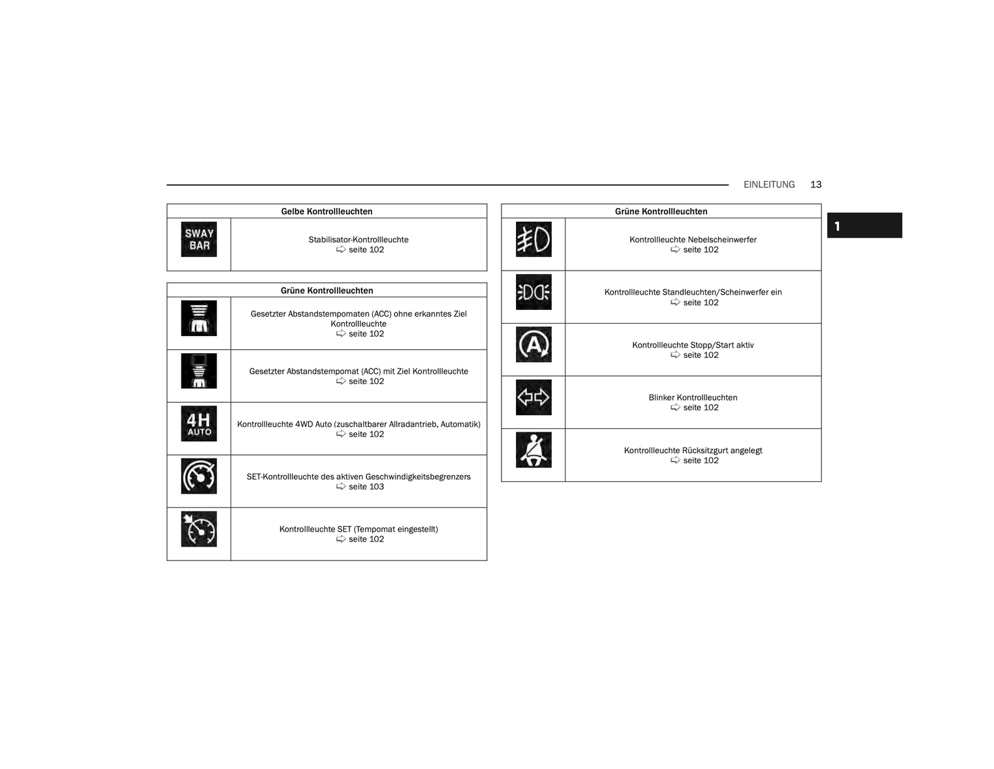 2024 Jeep Wrangler Owner's Manual | German