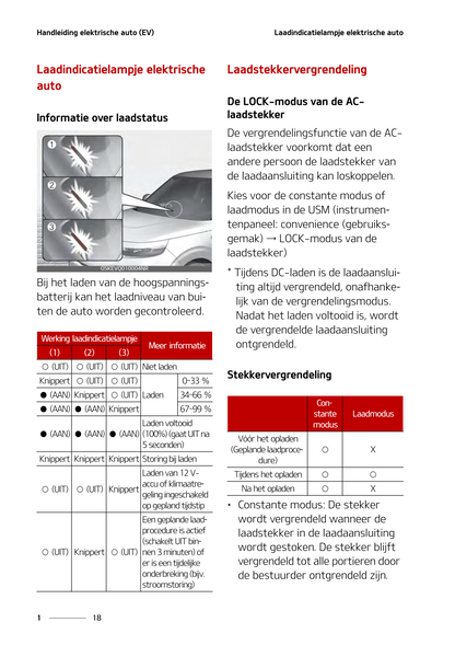 2021-2022 Kia Soul EV Owner's Manual | Dutch