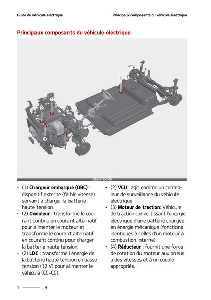 2022 Kia Soul EV Owner's Manual | French