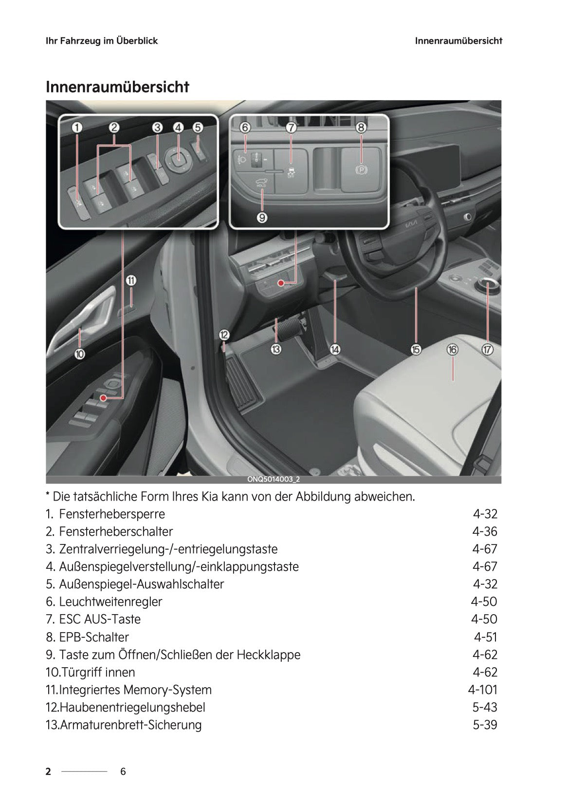 2026 Kia Sportage/Sportage Hybrid Bedienungsanleitung | Deutsch