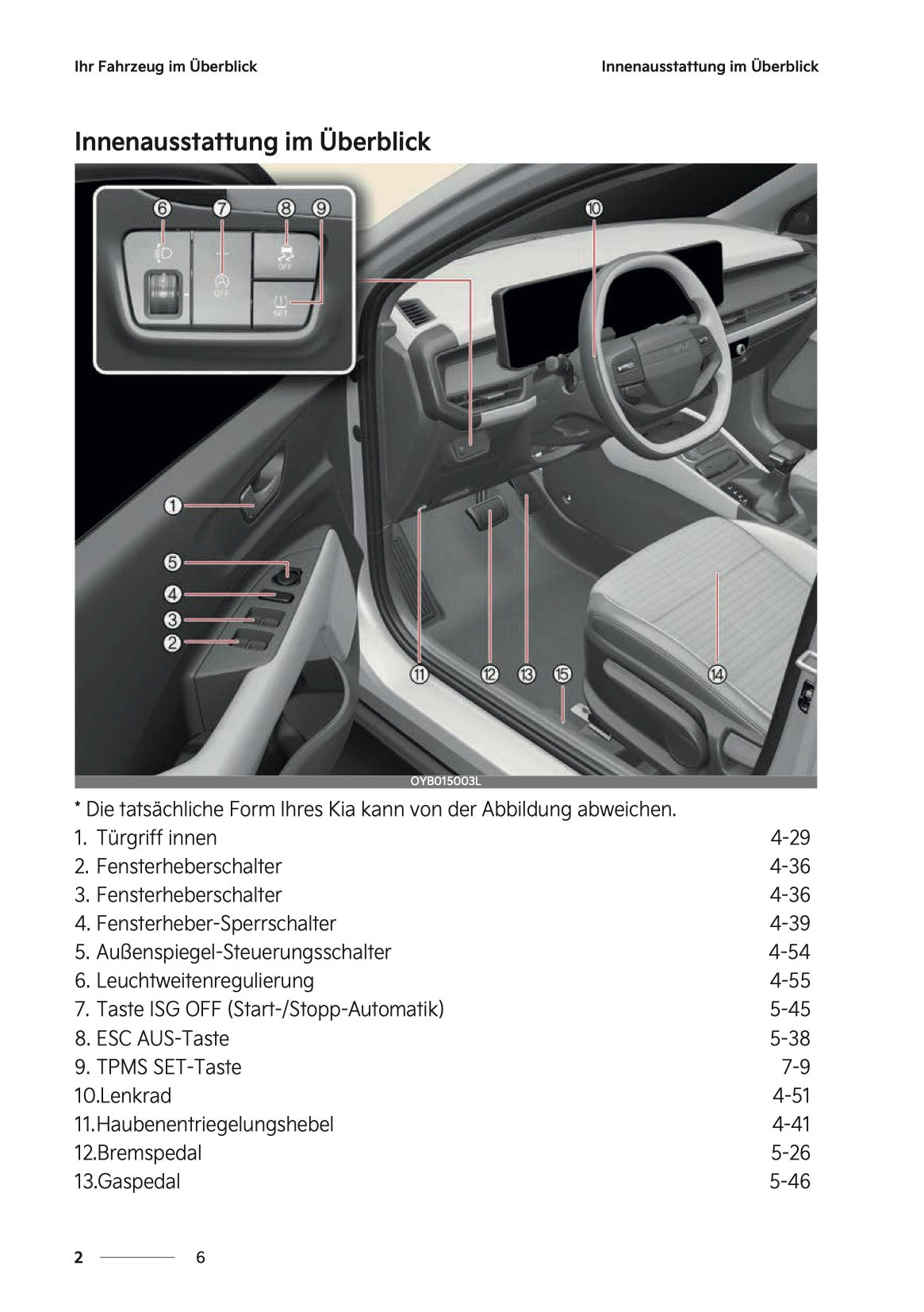 2026 Kia Stonic Bedienungsanleitung | Deutsch