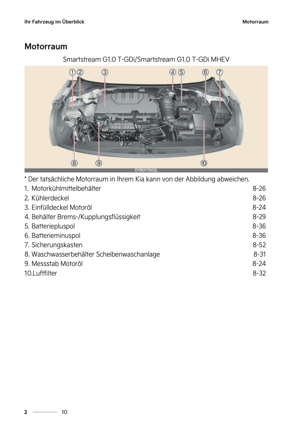2026 Kia Stonic Bedienungsanleitung | Deutsch