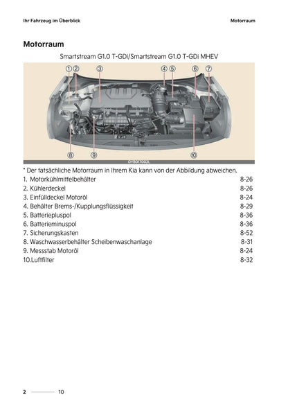 2026 Kia Stonic Bedienungsanleitung | Deutsch