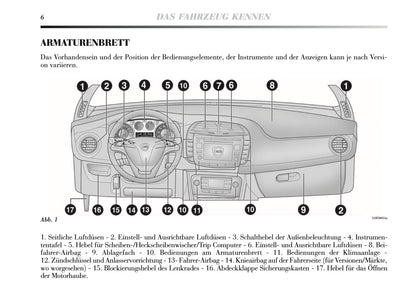 2010-2011 Lancia Delta Bedienungsanleitung | Deutsch