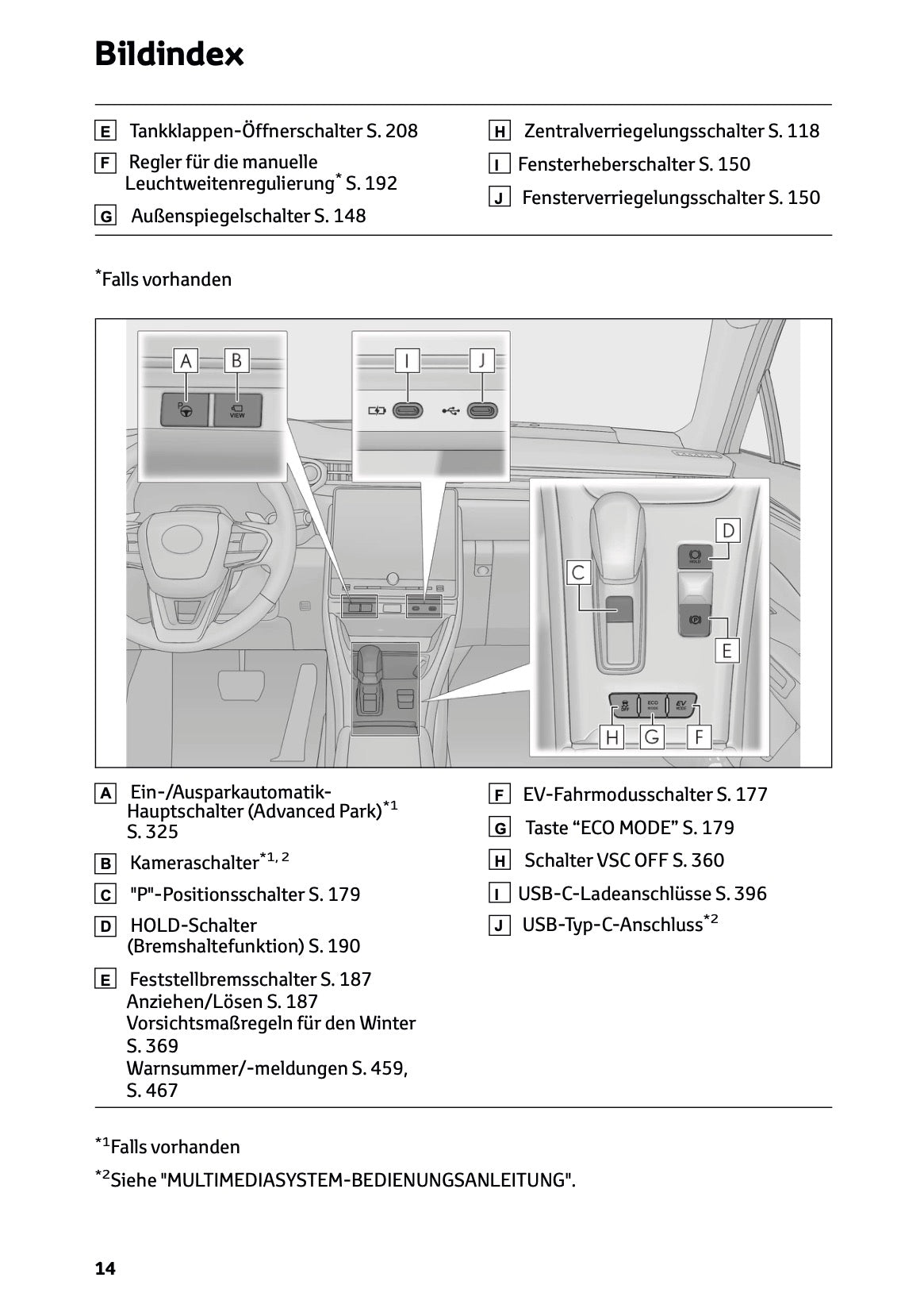 2025-2026 Lexus LBX Bedienungsanleitung | Deutsch