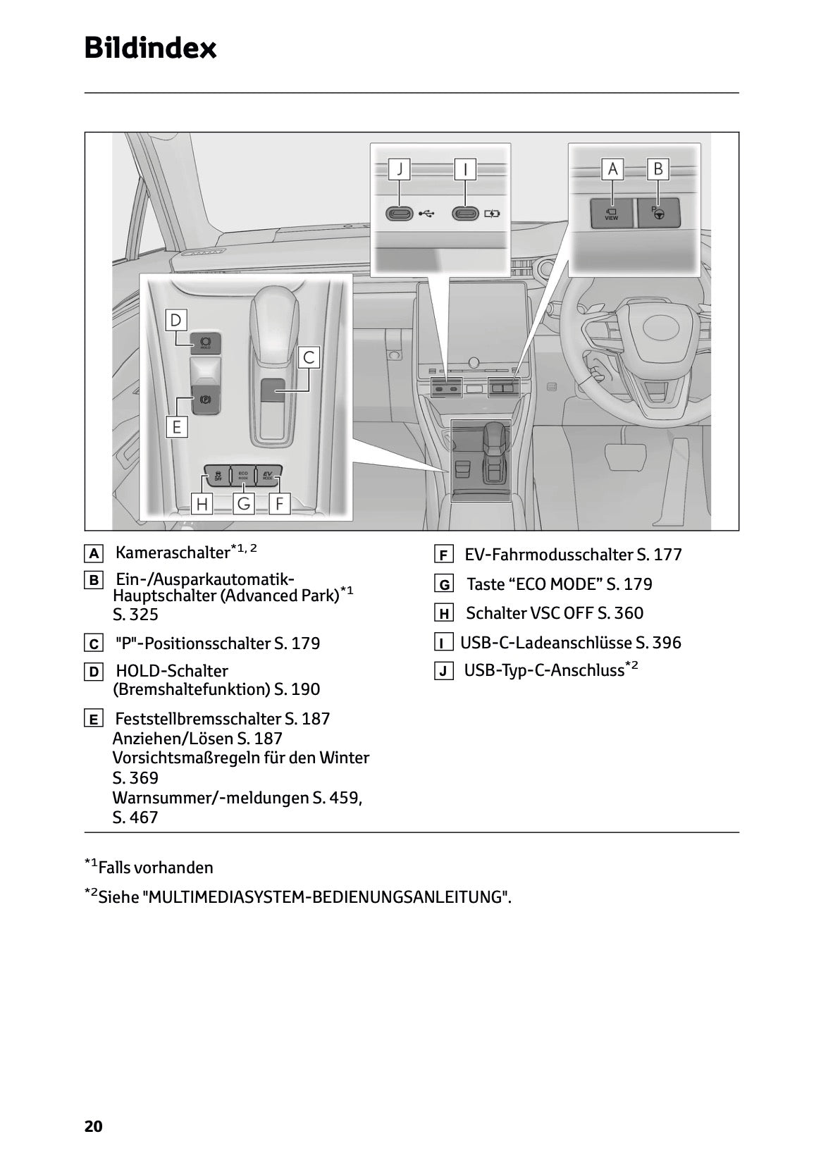 2025-2026 Lexus LBX Bedienungsanleitung | Deutsch