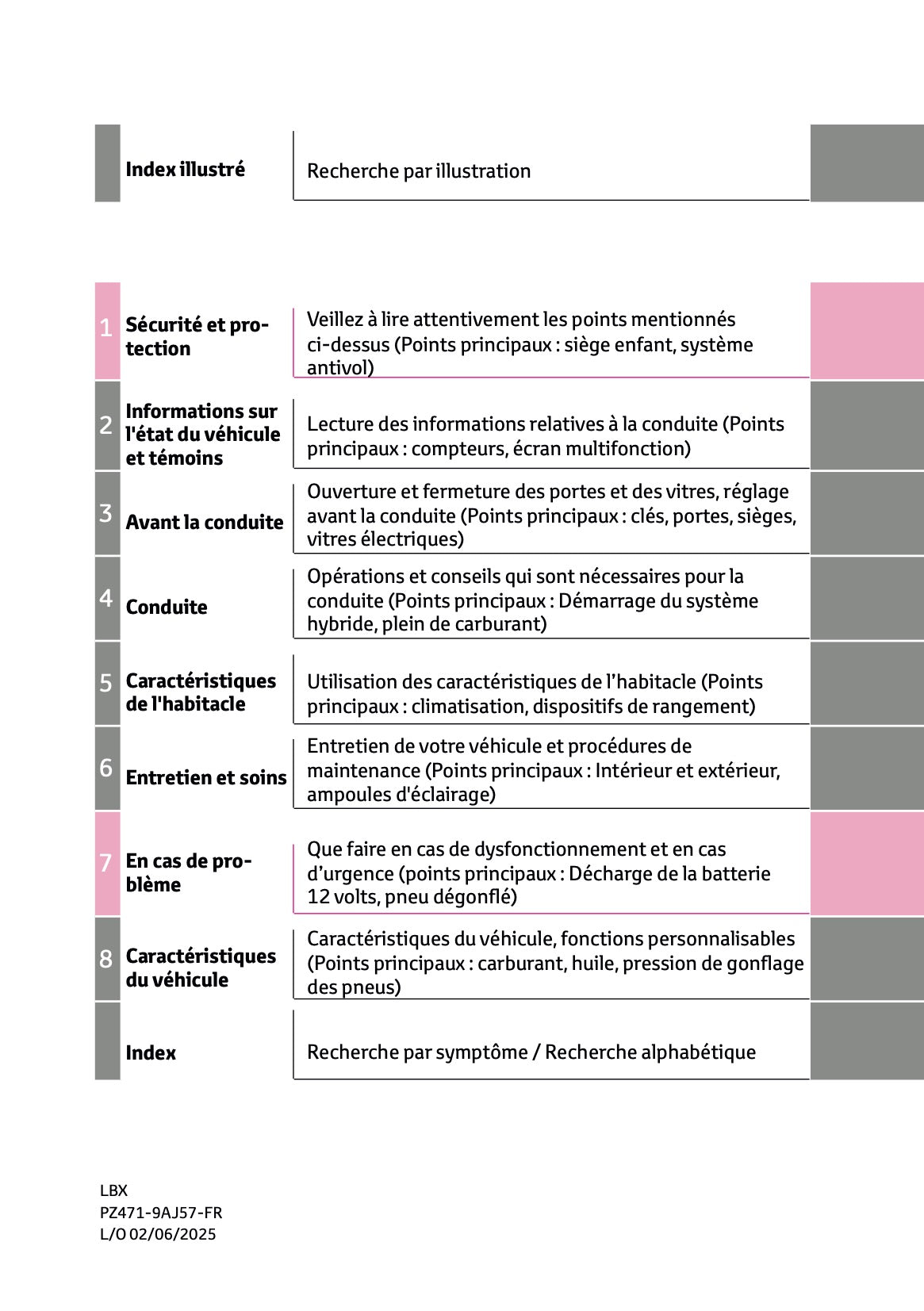 2025-2026 Lexus LBX Owner's Manual | French