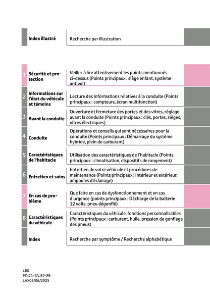 2025-2026 Lexus LBX Owner's Manual | French
