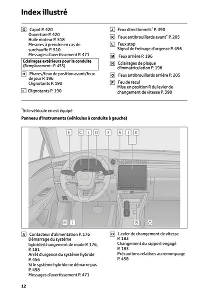 2025-2026 Lexus LBX Owner's Manual | French