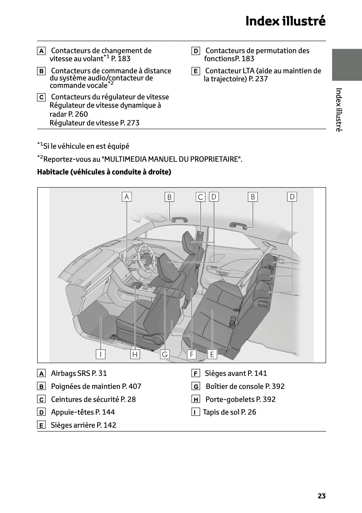 2025-2026 Lexus LBX Owner's Manual | French