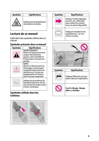 2025-2026 Lexus LBX Owner's Manual | French