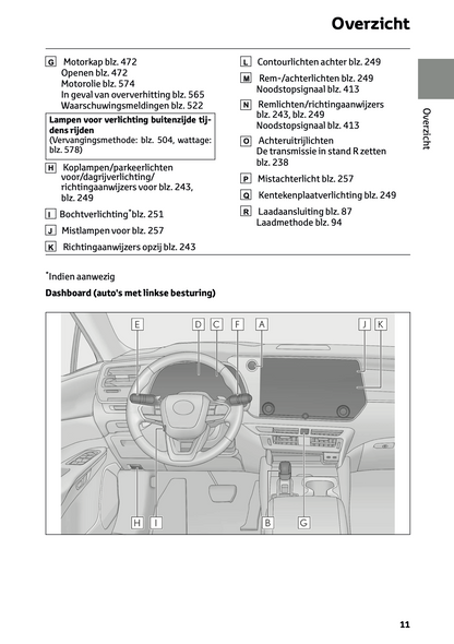 2023-2024 Lexus RX 450h+ Owner's Manual | Dutch