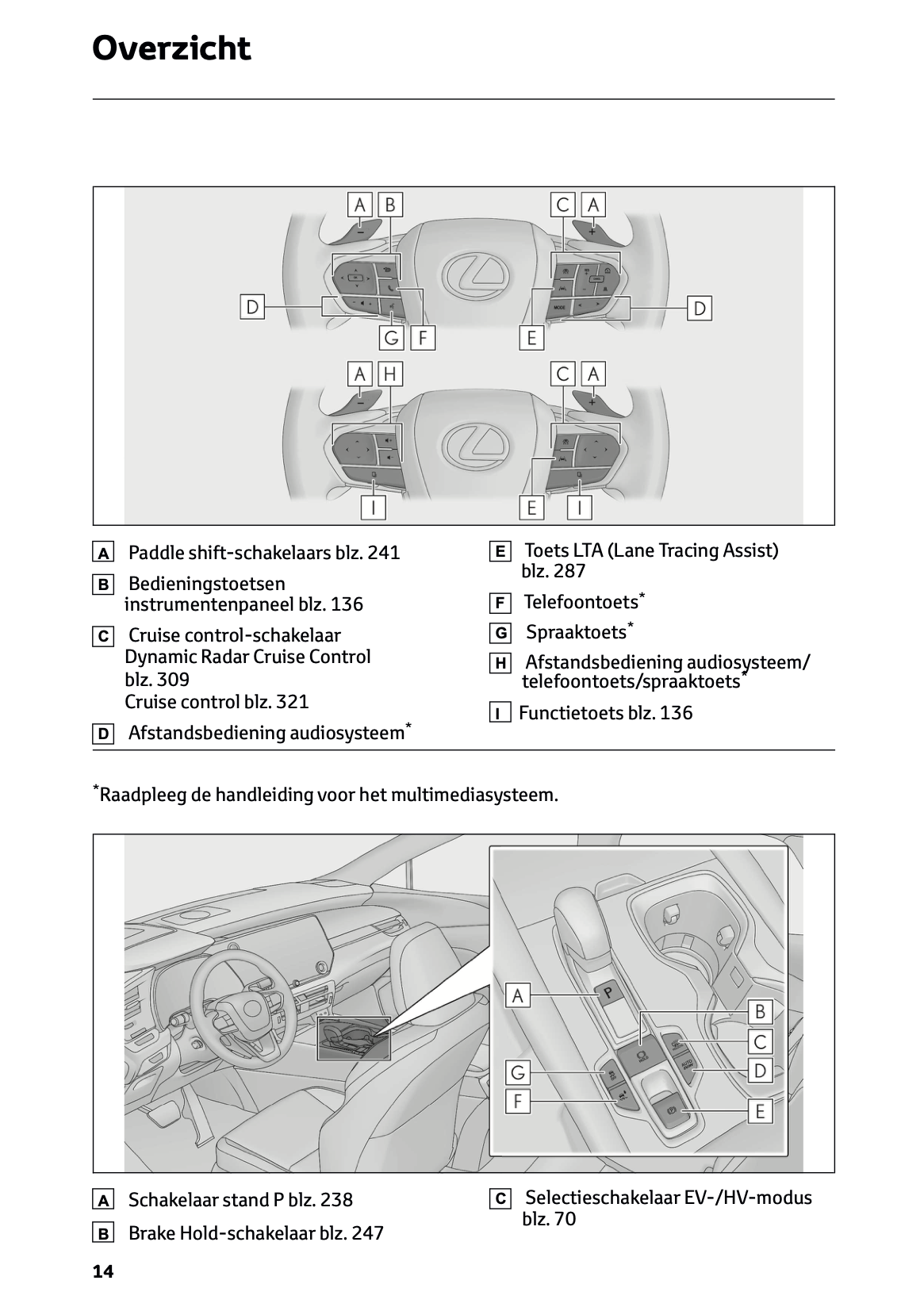 2023-2024 Lexus RX 450h+ Owner's Manual | Dutch