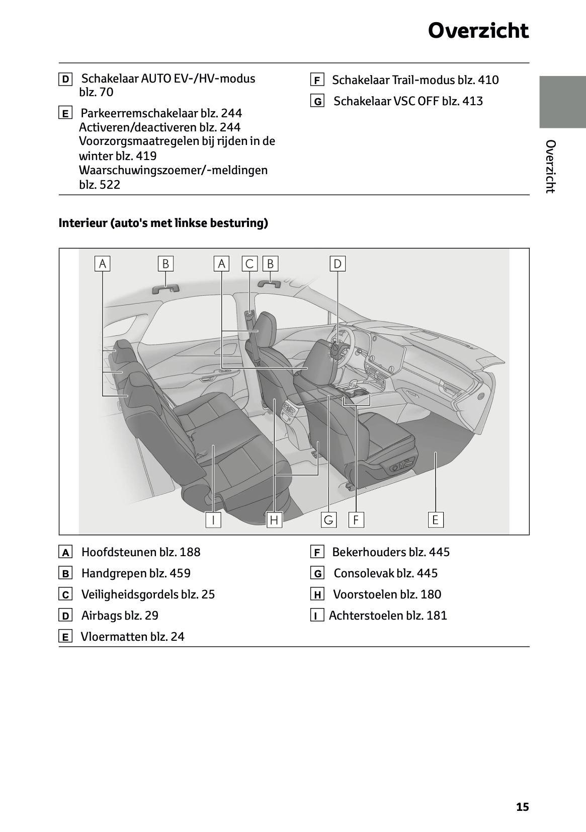 2023-2024 Lexus RX 450h+ Owner's Manual | Dutch