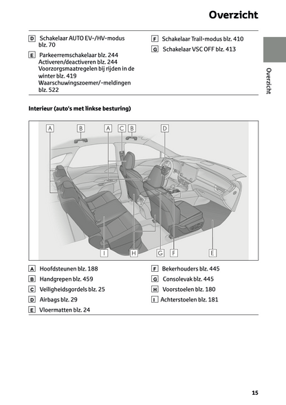 2023-2024 Lexus RX 450h+ Owner's Manual | Dutch