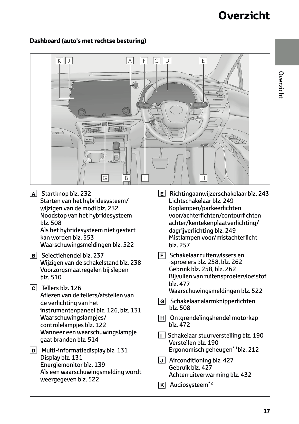 2023-2024 Lexus RX 450h+ Owner's Manual | Dutch