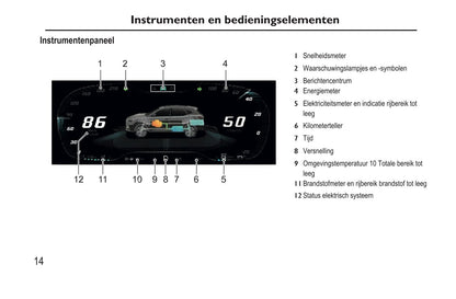 2020-2023 MG EHS PHEV Owner's Manual | Dutch