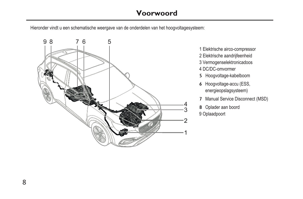 2020-2023 MG EHS PHEV Owner's Manual | Dutch