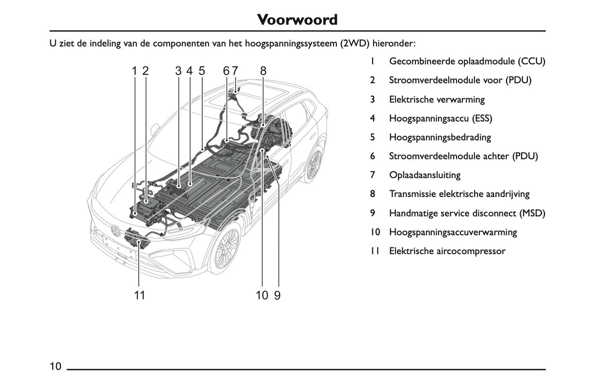 2022 MG Marvel R Owner's Manual | Dutch