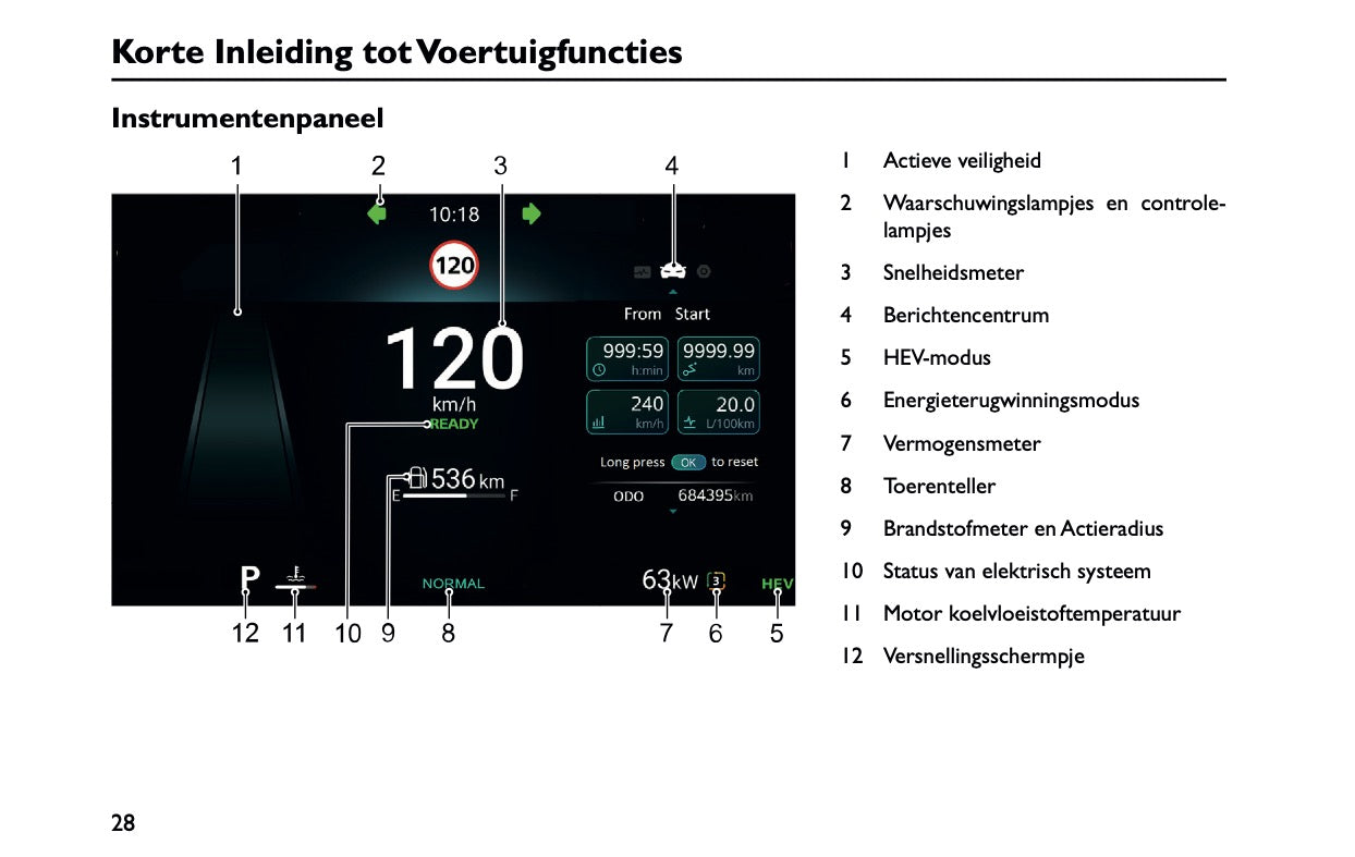 2023-2025 MG MG3 Hybrid+ Owner's Manual | Dutch