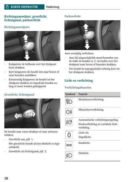 2022-2023 Mini Cabrio Owner's Manual | Dutch