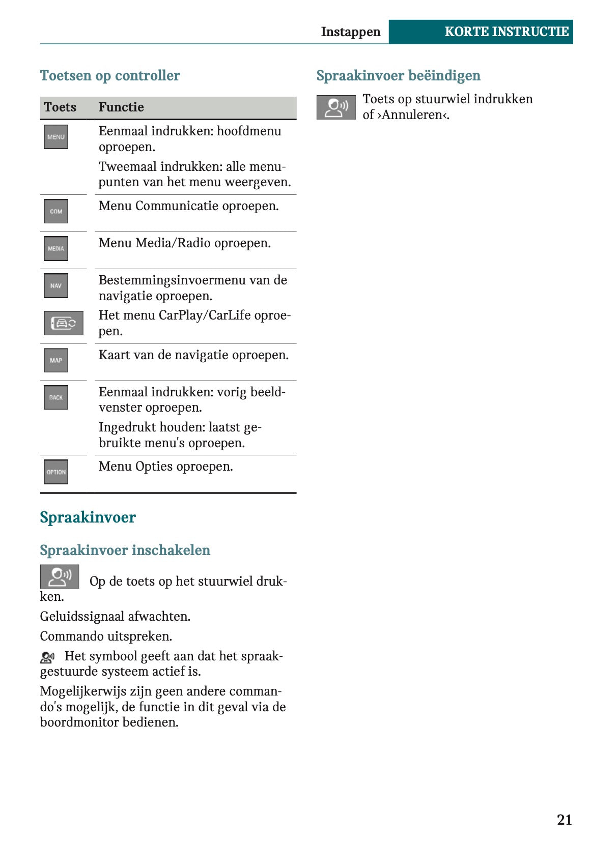 2021-2022 Mini Clubman Owner's Manual | Dutch