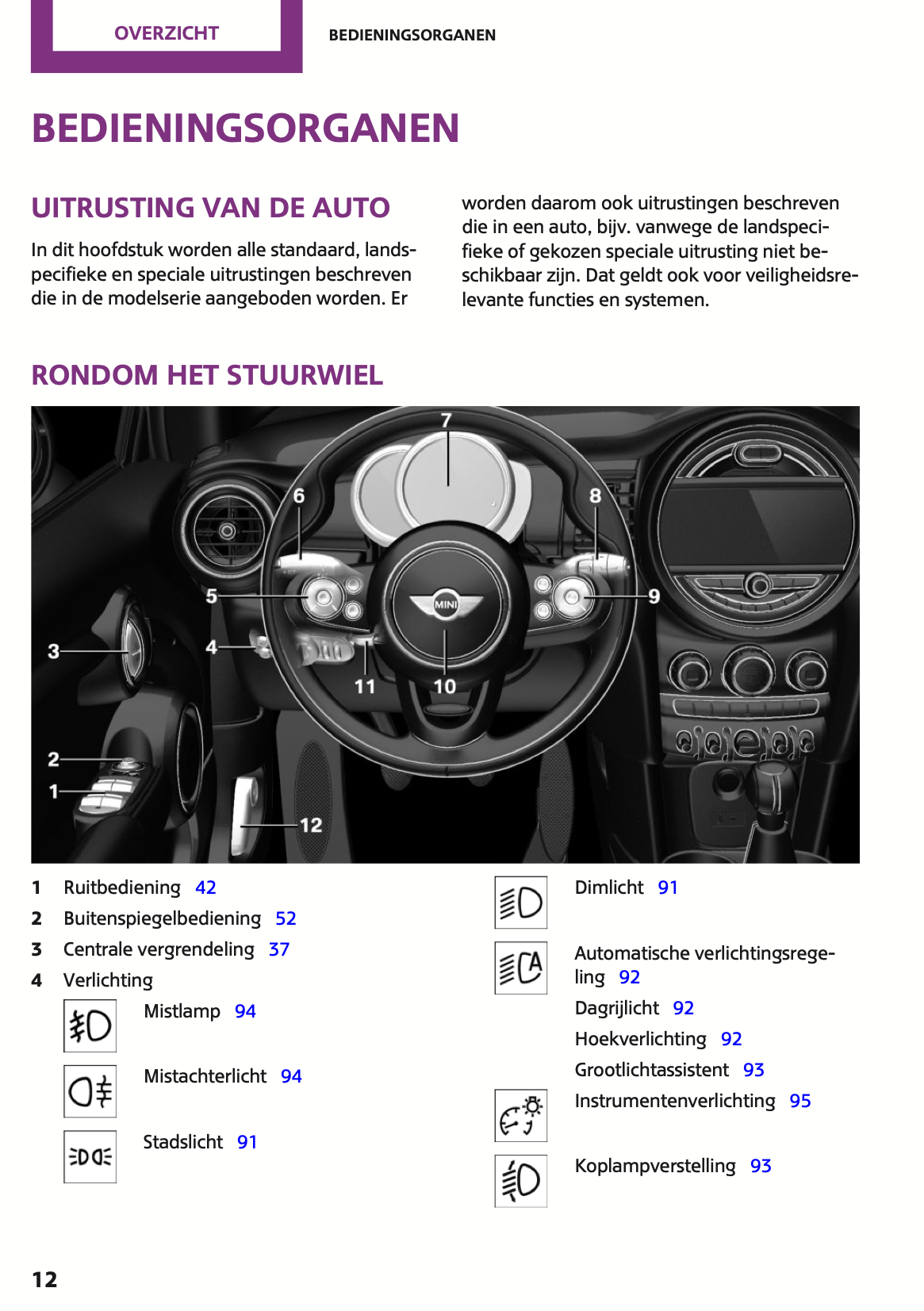 2015 Mini Cooper Owner's Manual | Dutch