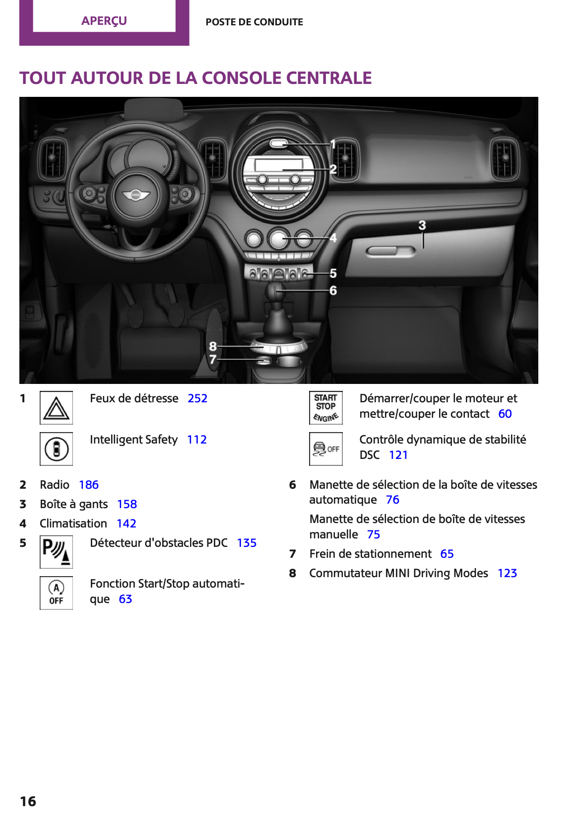 2017 Mini Countryman Owner's Manual | French