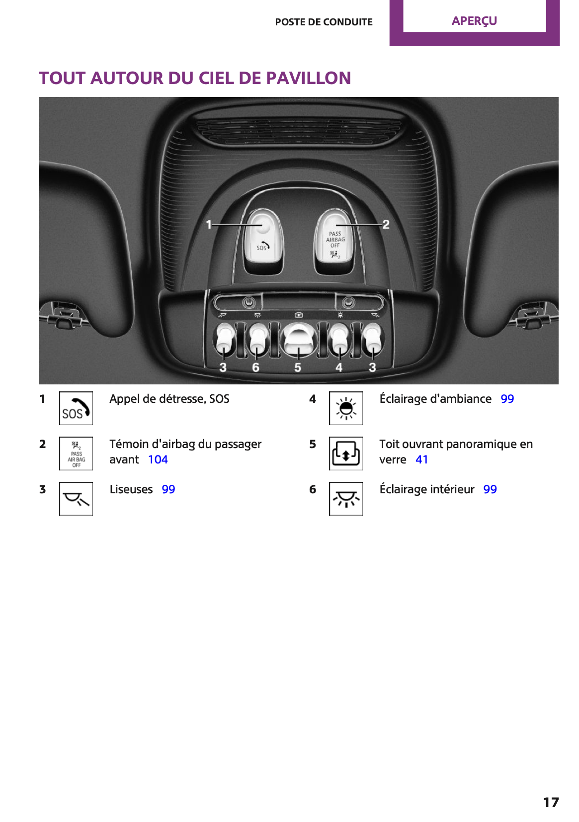 2017 Mini Countryman Owner's Manual | French