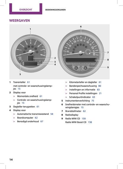 2015 Mini Countryman/Paceman Owner's Manual | Dutch