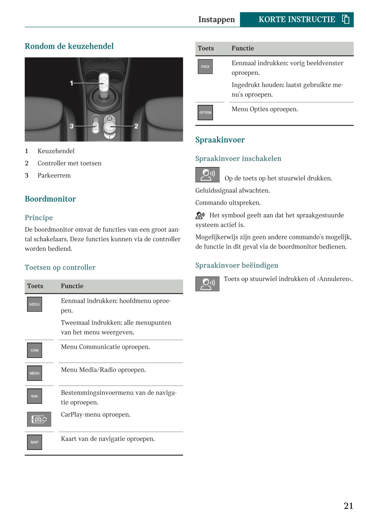 2022 Mini Countryman Owner's Manual | Dutch
