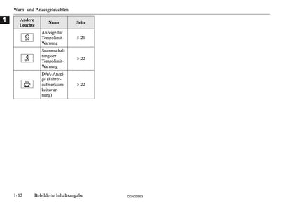 2025 Mitsubishi Outlander PHEV Bedienungsanleitung | Deutsch