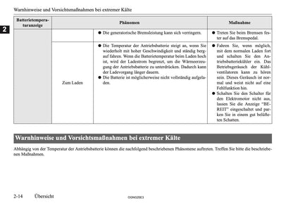 2025 Mitsubishi Outlander PHEV Bedienungsanleitung | Deutsch