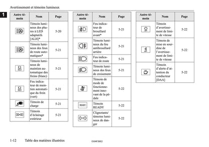 2026 Mitsubishi Outlander PHEV Owner's Manual | French