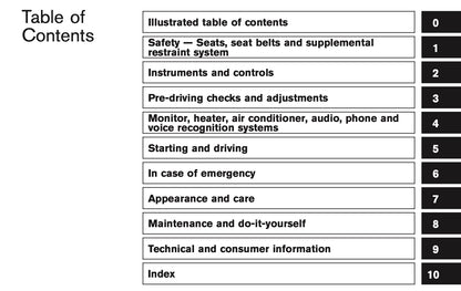 2009 Nissan 370Z Owner's Manual | English US